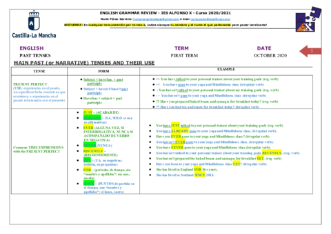TIEMPOS-VERBALES-.pdf