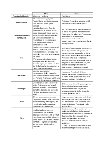 Exercici-II-Comparacio-Plato-Hume.pdf
