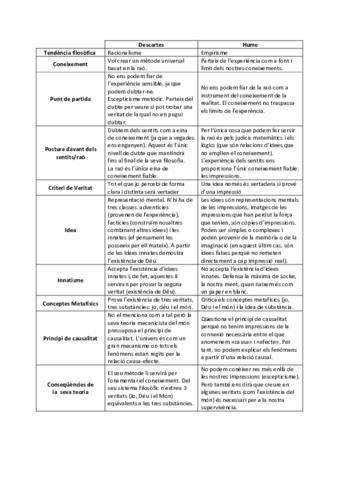Comparacio-Descartes-Hume.pdf