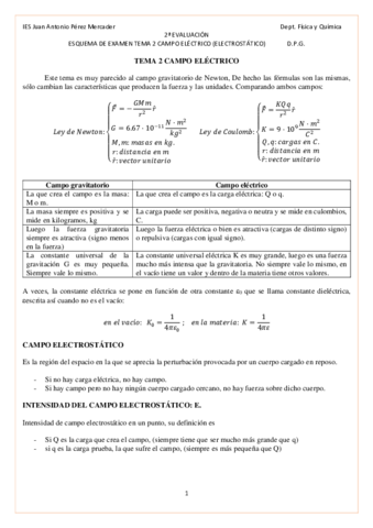 esquema-campo-electroestatico.pdf