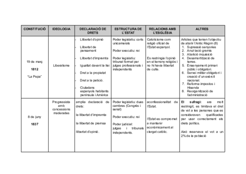CONSTITUCIONS-ESPANYA.pdf