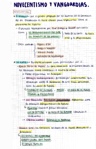 Novecentismo-y-Vanguardias.pdf