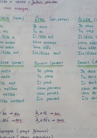 Formas-verbales-frances.pdf