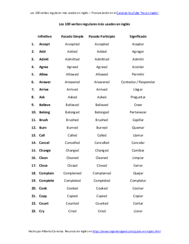 100-verbos-regulares-mas-usados-en-ingles.pdf