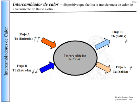 4-Intercambiadores-de-Calor-p.pdf