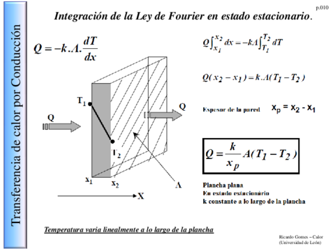 1-Transferencia-de-Calor-Conduccion-p.pdf