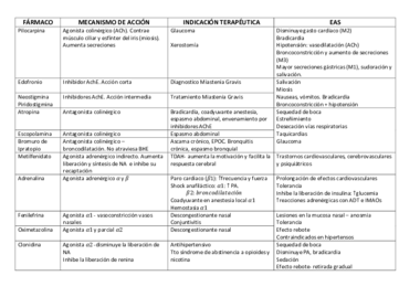 FÁRMACOS.pdf