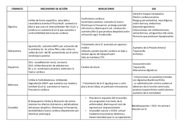 Tabla Farmacos 2 parcial (1).pdf