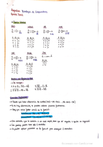 Tecnologia-de-Computadores.pdf