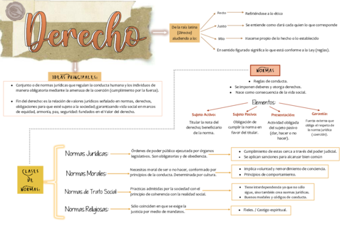 ApuntesIntroduccionAlEstudioDelDerecho.pdf