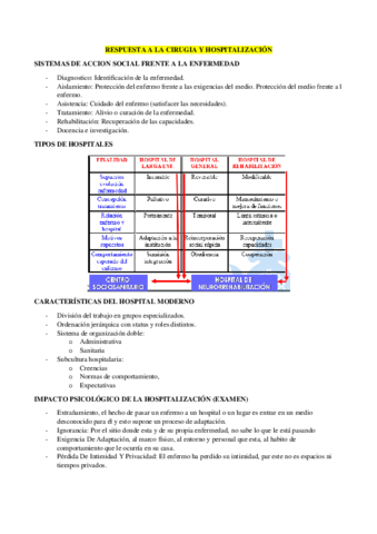 RESPUESTA-A-LA-CIRUGIA-Y-HOSPITALIZACION.pdf