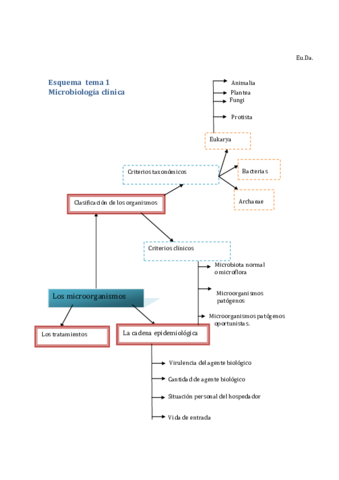 esquema-del-tema-1.pdf