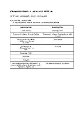 Hormonas-hipofisarias-y-su-control-por-el-hipotalamo-1.pdf