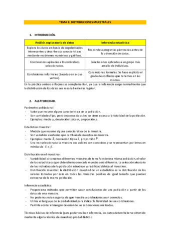 2-DISTRIBUCIONES-MUESTRALES.pdf