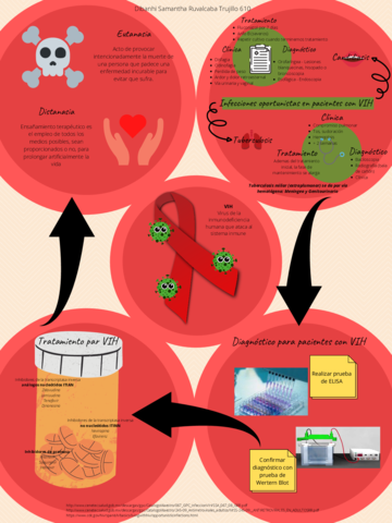 VIH-virus-de-la-inmunodeficiencia-humana.pdf