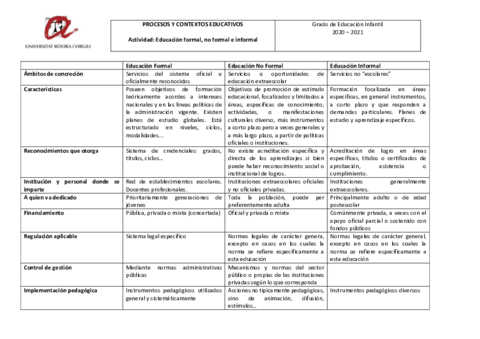 B1-ed-formal-no-formal-e-informal.pdf