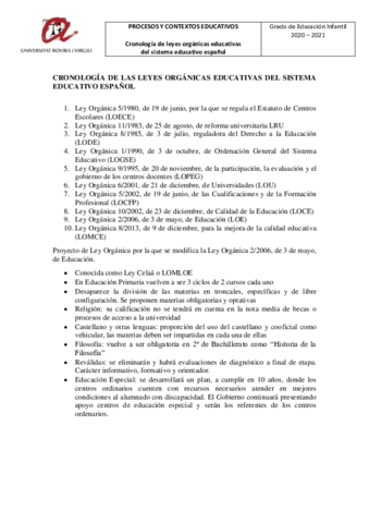 B3-cronologia-leyes-organicas.pdf
