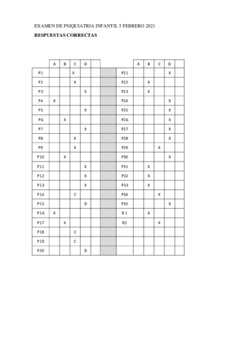 Examen-Psiquiatria-Infantil-2021-RESPUESTAS-CORRECTAS.pdf