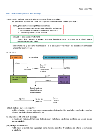 Tema 1 Definiciones y ámbitos de la Psicología.pdf