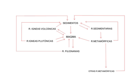 Ciclo-de-las-rocas.jpg
