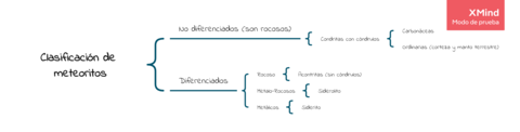Clasificacion-de-meteoritos.png
