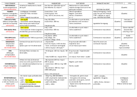 Taula-delectros.pdf