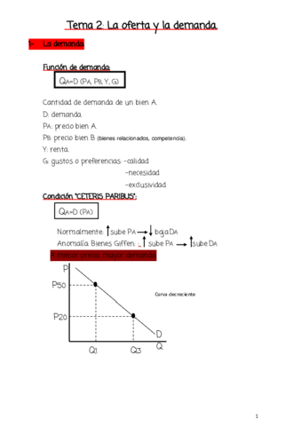 Tema-2-oferta-y-demanda.pdf