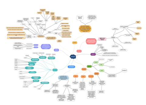 Contratacion-Mapa-Mental-1.pdf