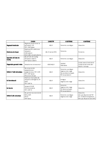 Pseudohermafroditisme.pdf