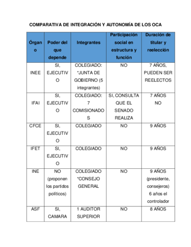 APUNTES-CONSTITUCIONAL-2do-parcial-21-22.pdf