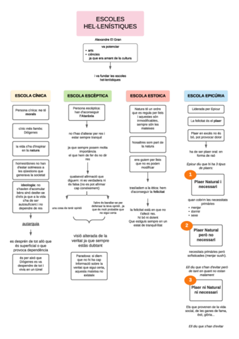 Escoles-hellenistiques-Page-1.pdf