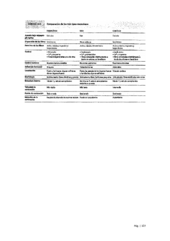 Segundo-Parcial-Fisiologia.pdf