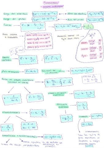 Tema-4-Campo-electrico.pdf