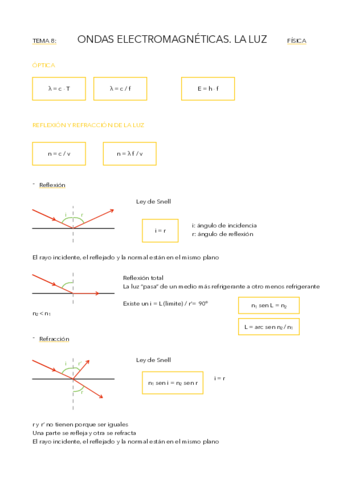 Ondas-electromagneticas.pdf