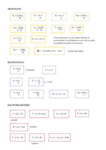 Formulas-EVAU.pdf