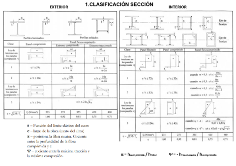 FORMULARIO-COMPLETO.pdf