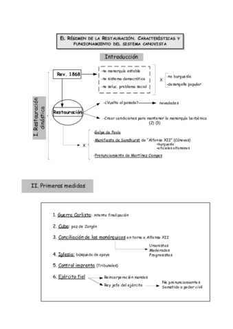 B7-1-El-regimen-de-la-Restauracion-Caracteristicas-y-funcionamiento-del-Sistema-Canovista-ESQUEMA.pdf