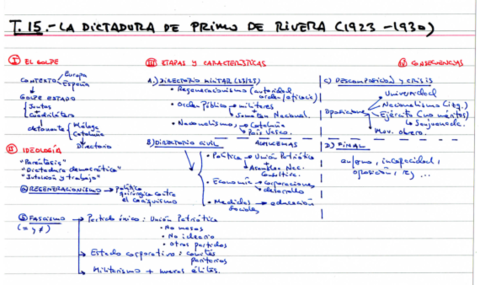 B9-Primo-de-Rivera-ESQUEMA-GUION.pdf
