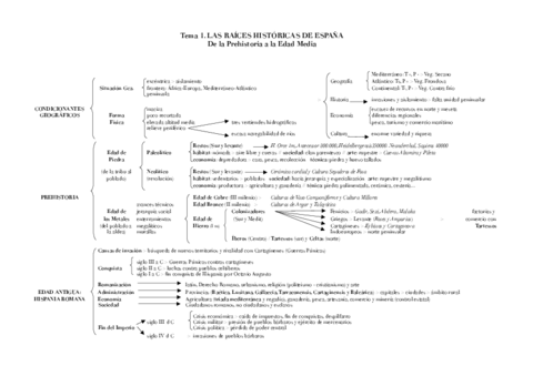 Prehistoria-Edad-Media1.pdf