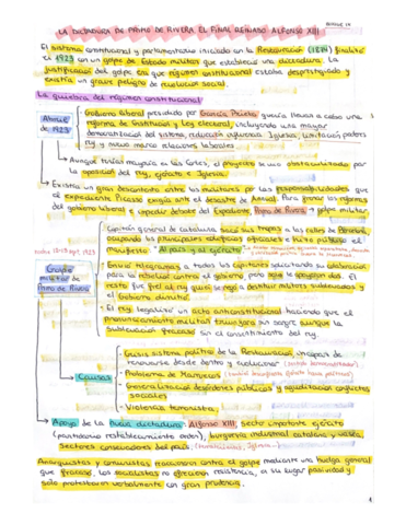 Dictadura-de-Primo-de-Rivera.pdf