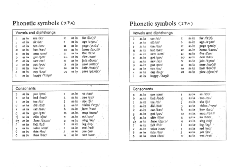 Phonetic-symbols.pdf