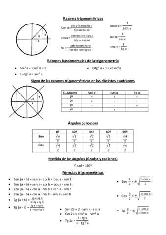 Matematicas-1o-Bach-Formulas-trigonometricas.pdf