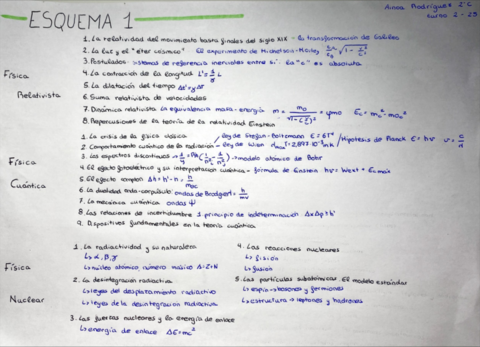 ESQUEMAFisicaSXX.pdf