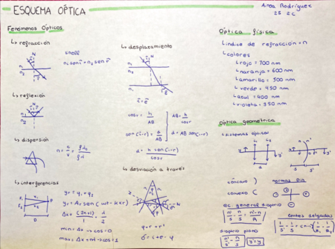 ESQUEMAOptica.pdf
