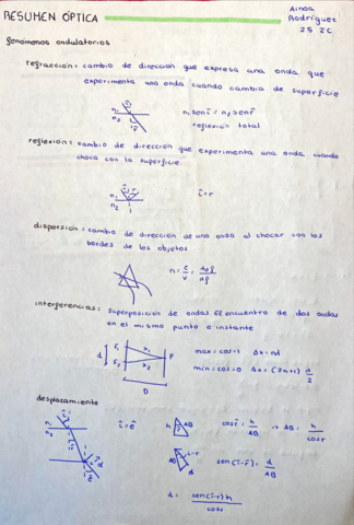 RESUMENOptica.pdf