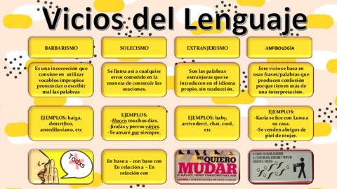 VICIOS-del-LENGUAJE.pdf