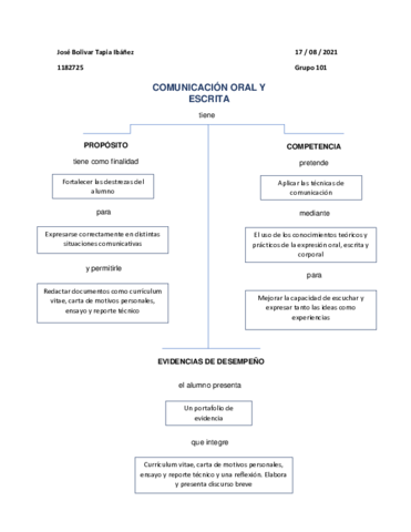 Comunicacion-Oral-y-Escrita-Tarea-1.pdf