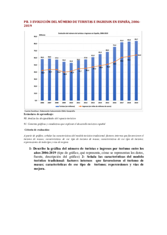 EVOLUCION-TURISTAS-E-INGRESOS-ESPANA.pdf