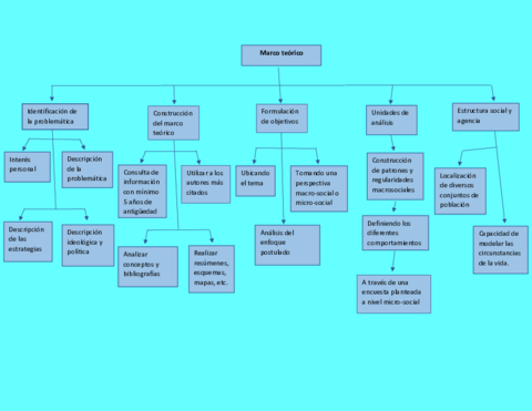 Mapa-marco-teorico.pdf
