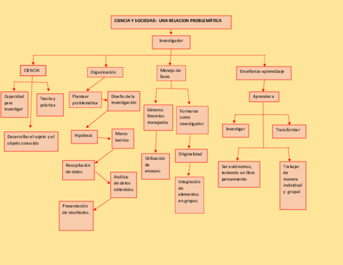 Mapa-ciencia-y-sociedad-una-relacion-problematica.pdf